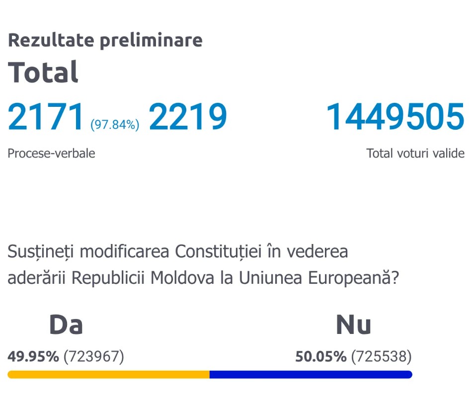 референдум у молдові